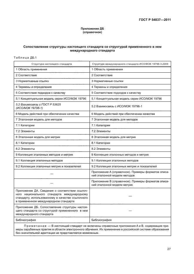 ГОСТ Р 54837-2011