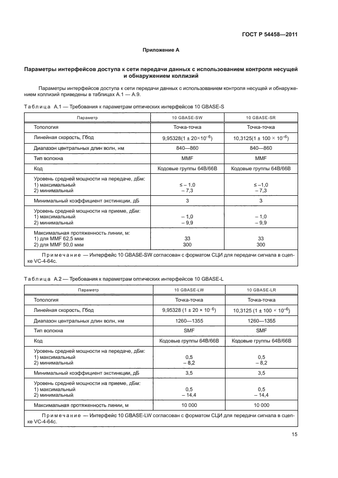 ГОСТ Р 54458-2011