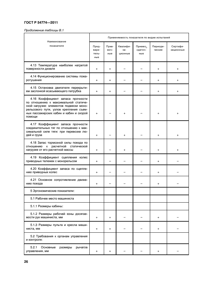 ГОСТ Р 54774-2011