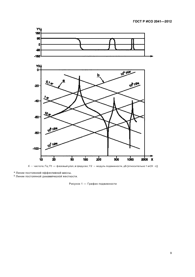 ГОСТ Р ИСО 2041-2012