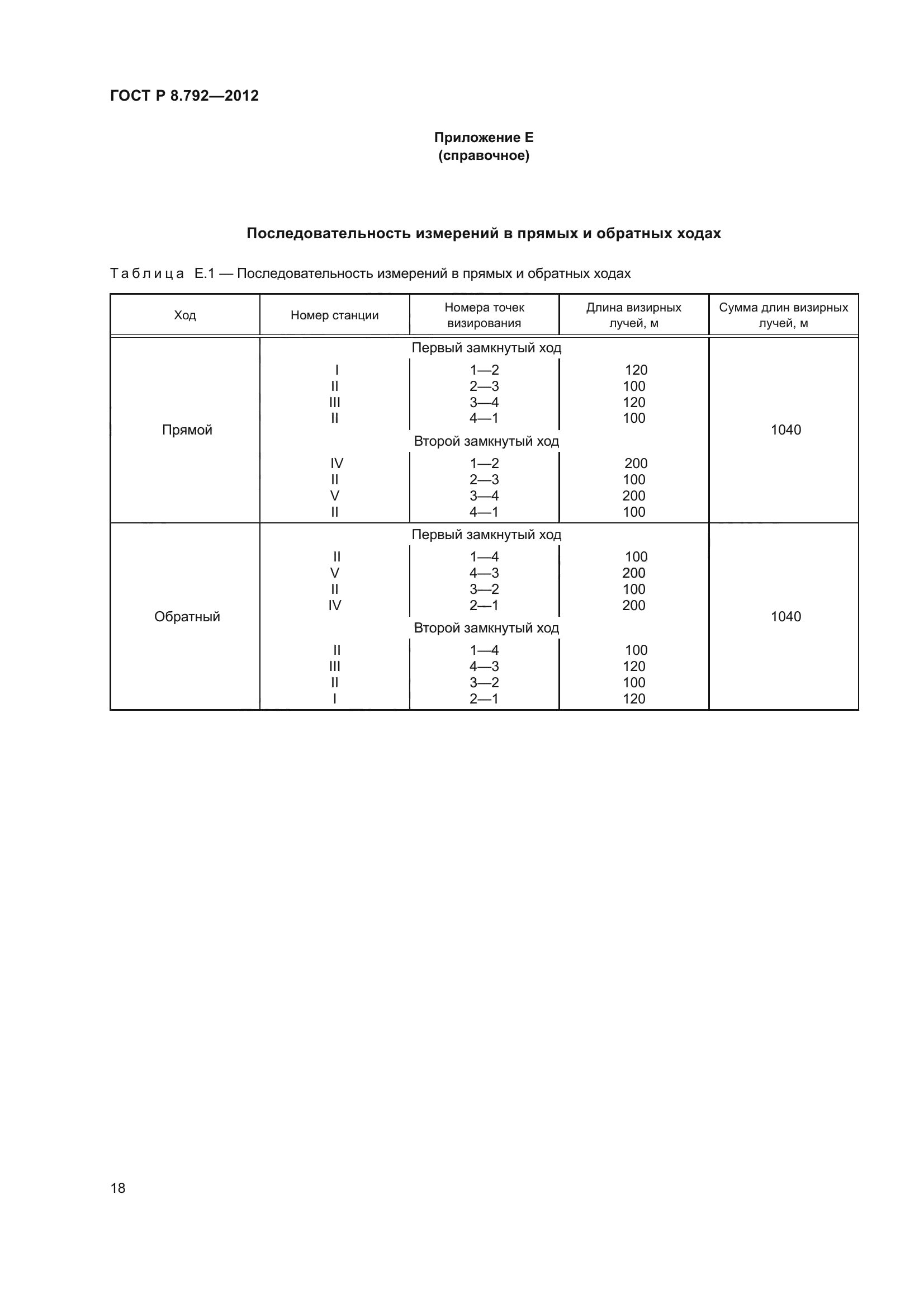 ГОСТ Р 8.792-2012