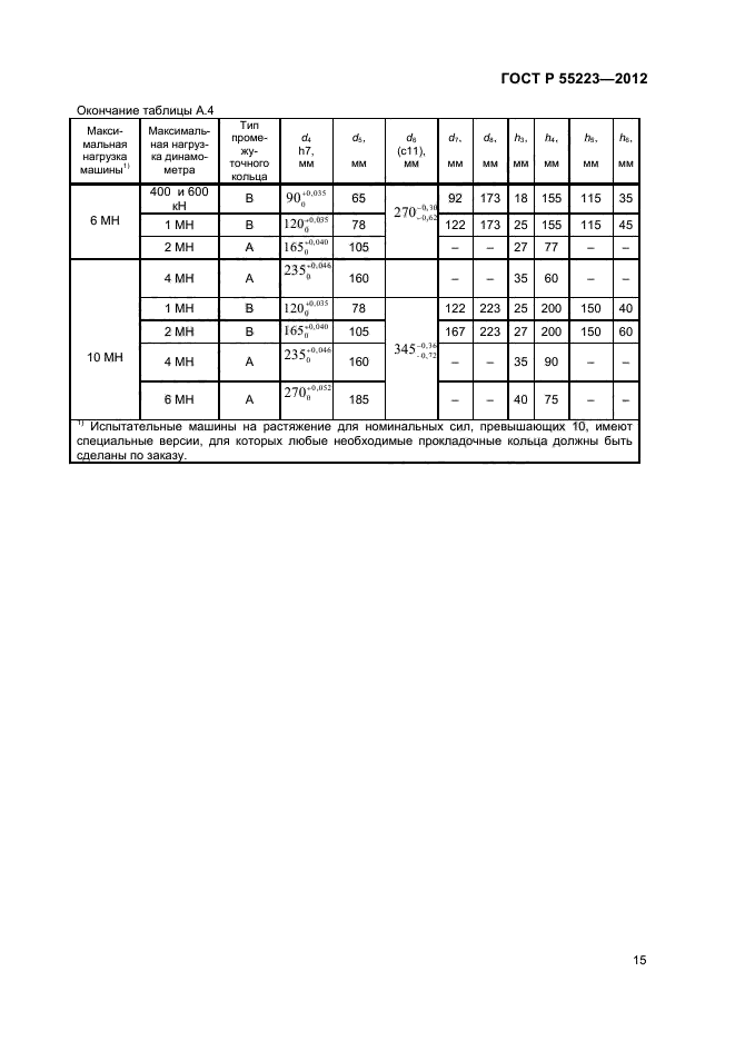 ГОСТ Р 55223-2012