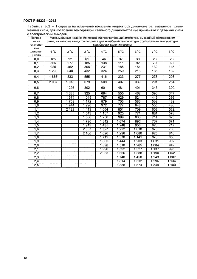 ГОСТ Р 55223-2012