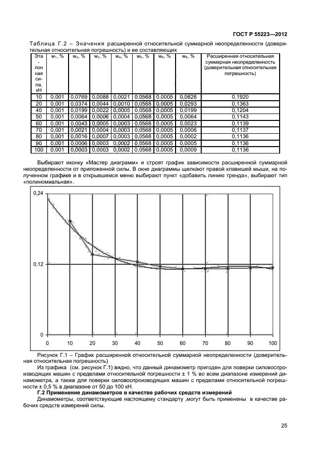 ГОСТ Р 55223-2012