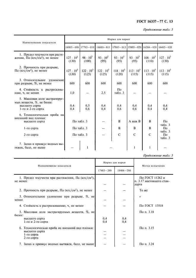 ГОСТ 16337-77