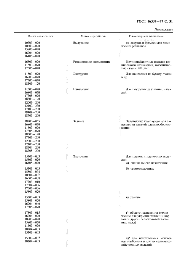 ГОСТ 16337-77