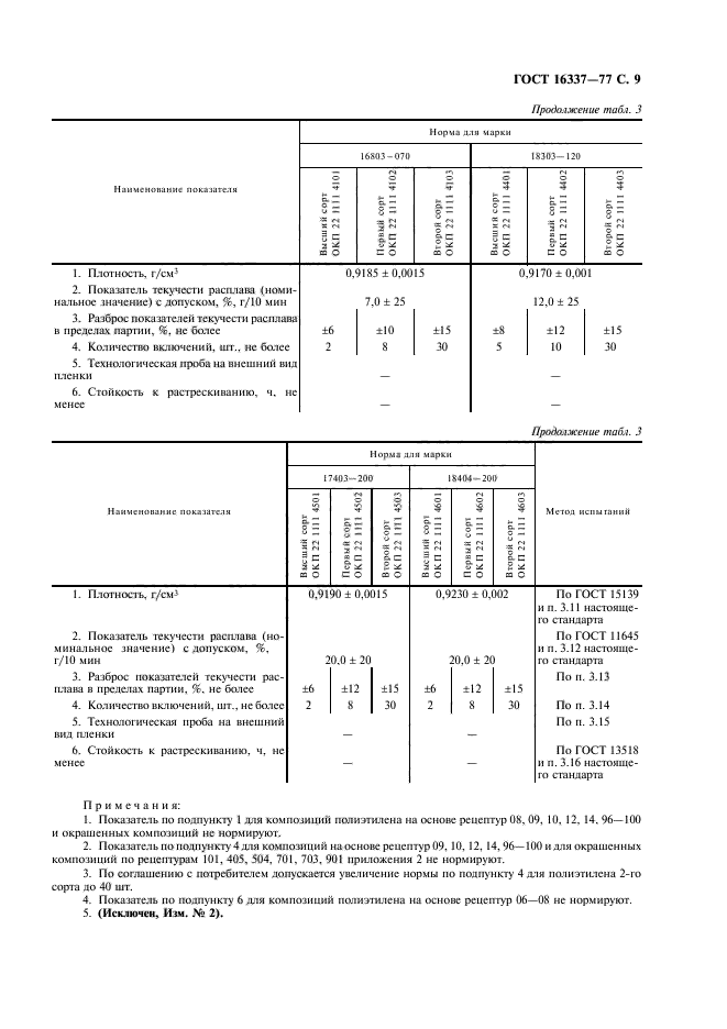 ГОСТ 16337-77