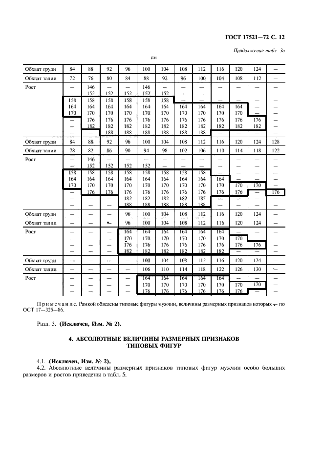 ГОСТ 17521-72