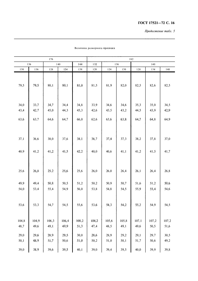 ГОСТ 17521-72