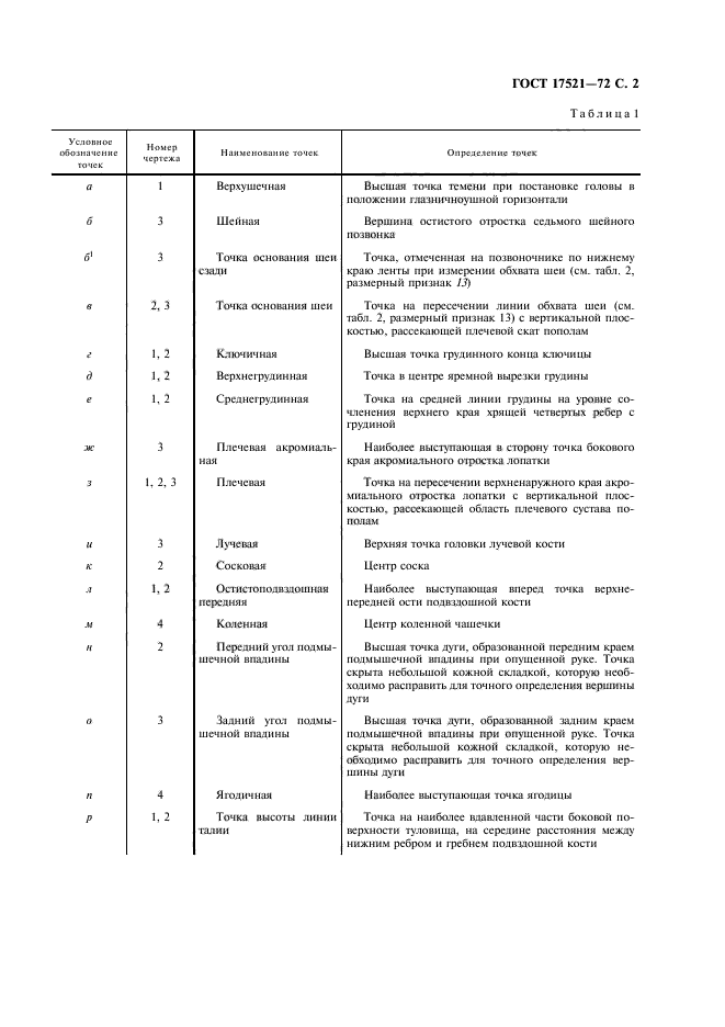 ГОСТ 17521-72