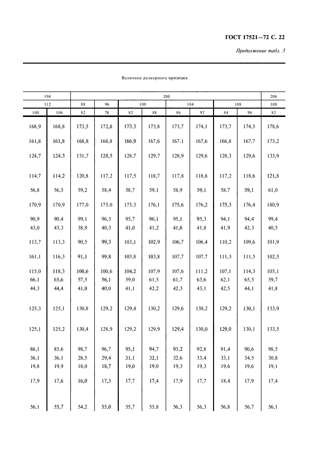 ГОСТ 17521-72