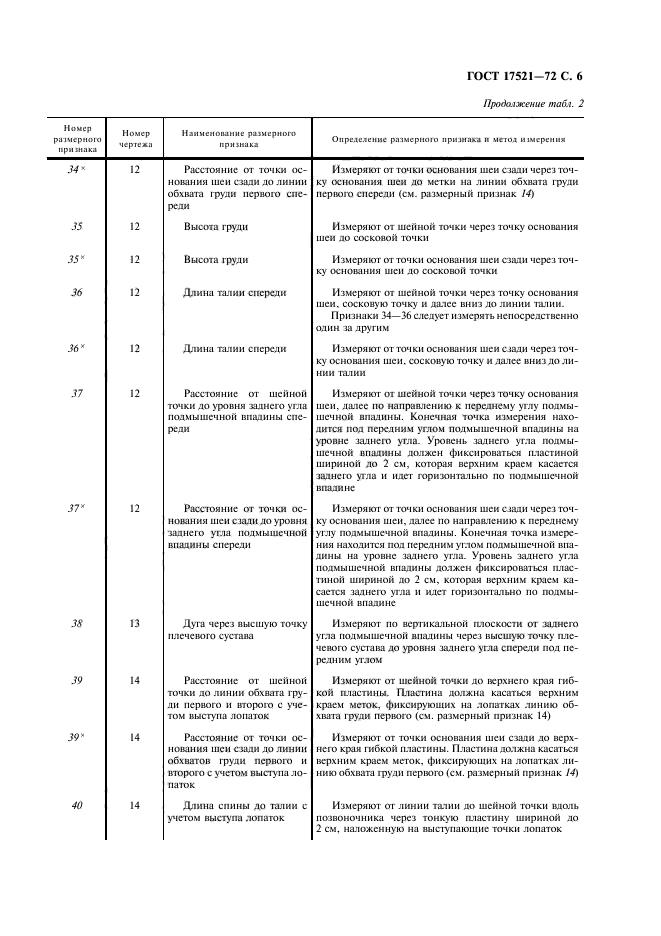 ГОСТ 17521-72