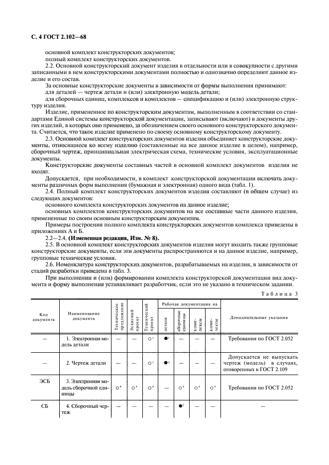 ГОСТ 2.102-68