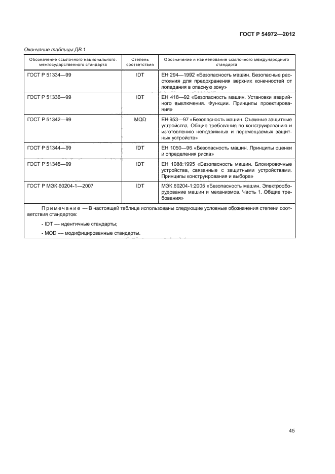 ГОСТ Р 54972-2012