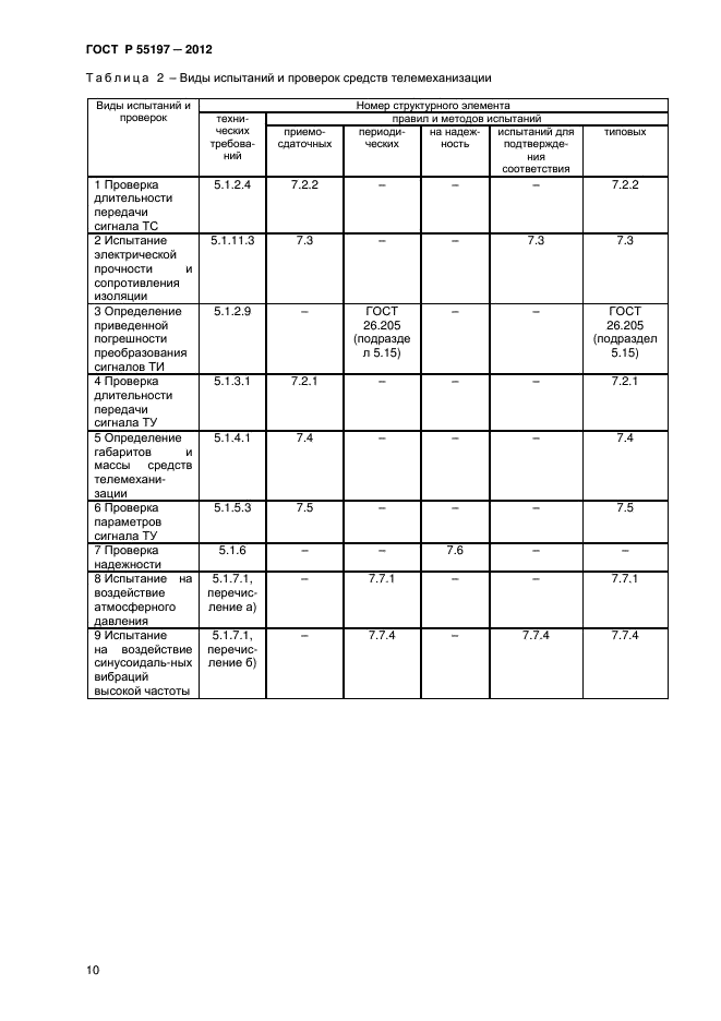 ГОСТ Р 55197-2012