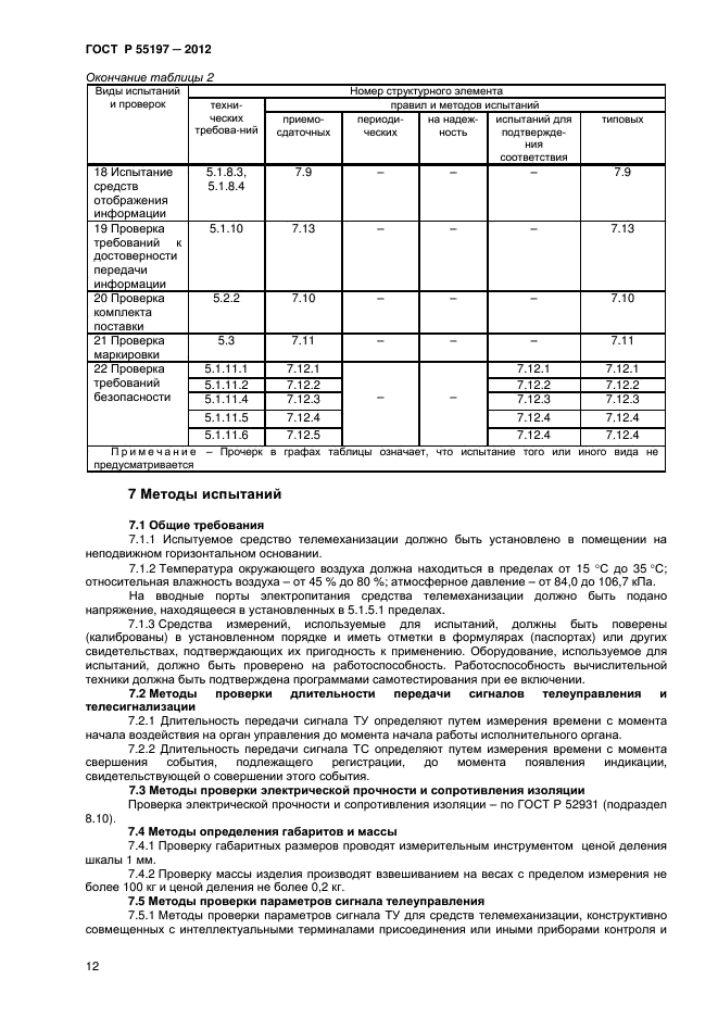 ГОСТ Р 55197-2012