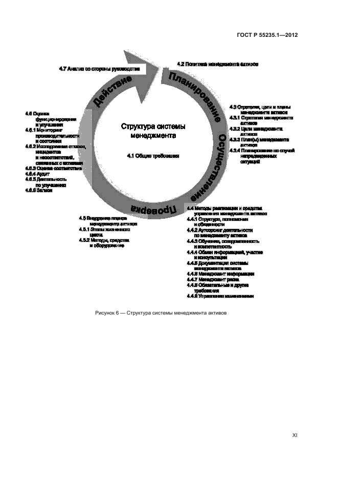 ГОСТ Р 55235.1-2012