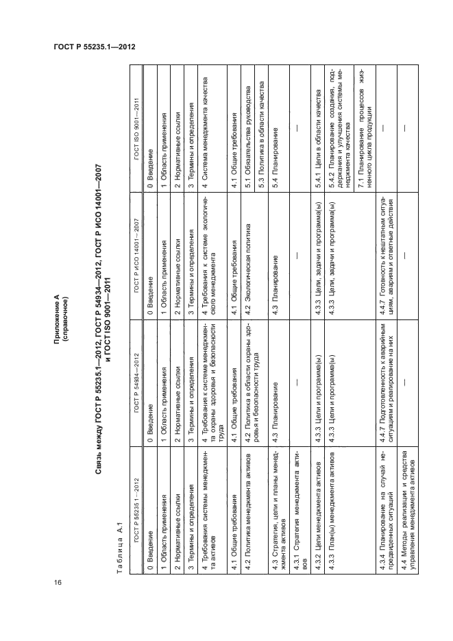 ГОСТ Р 55235.1-2012