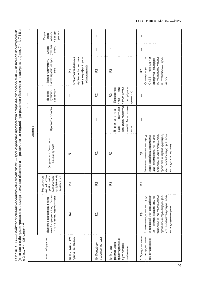 ГОСТ Р МЭК 61508-3-2012