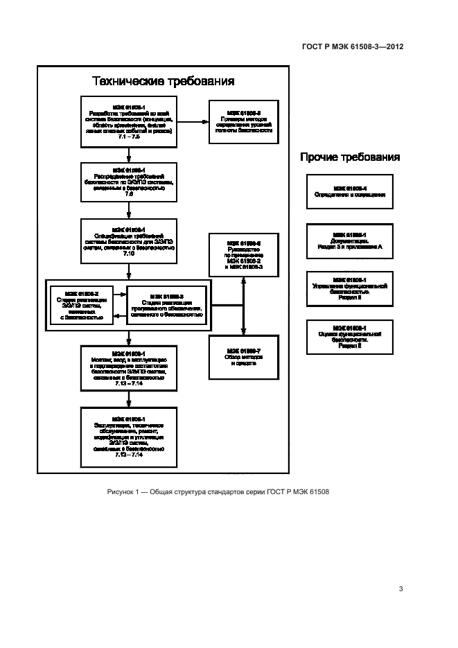 ГОСТ Р МЭК 61508-3-2012