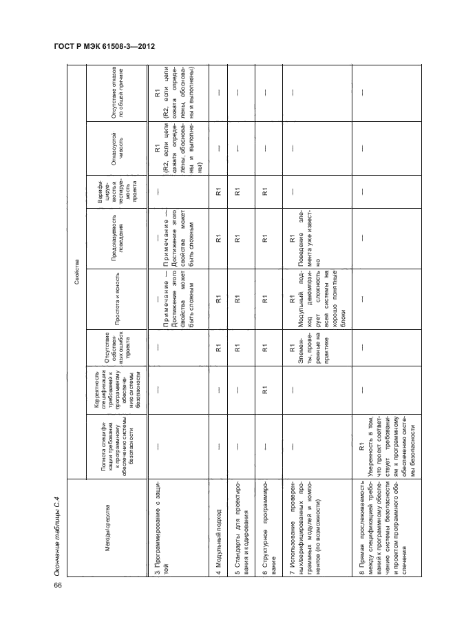 ГОСТ Р МЭК 61508-3-2012