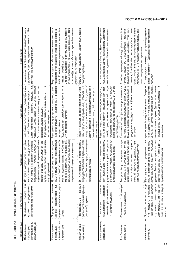 ГОСТ Р МЭК 61508-3-2012