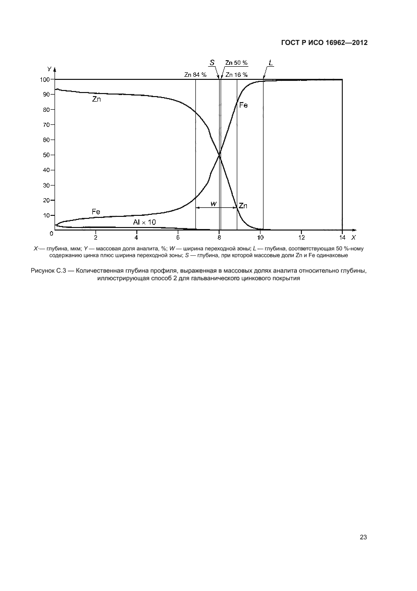 ГОСТ Р ИСО 16962-2012