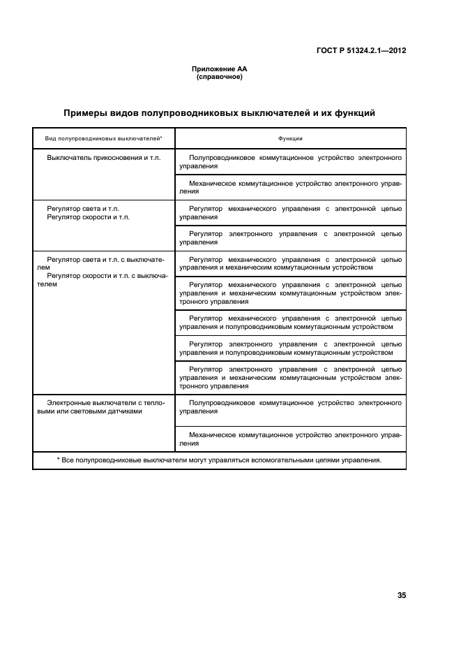 ГОСТ Р 51324.2.1-2012