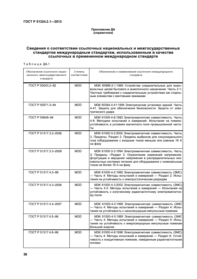 ГОСТ Р 51324.2.1-2012