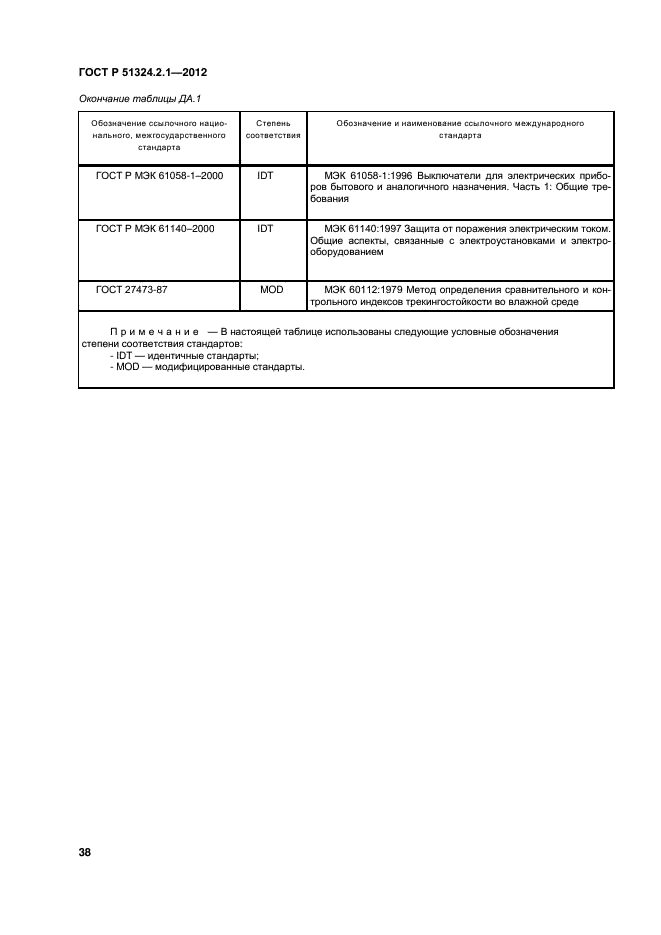 ГОСТ Р 51324.2.1-2012