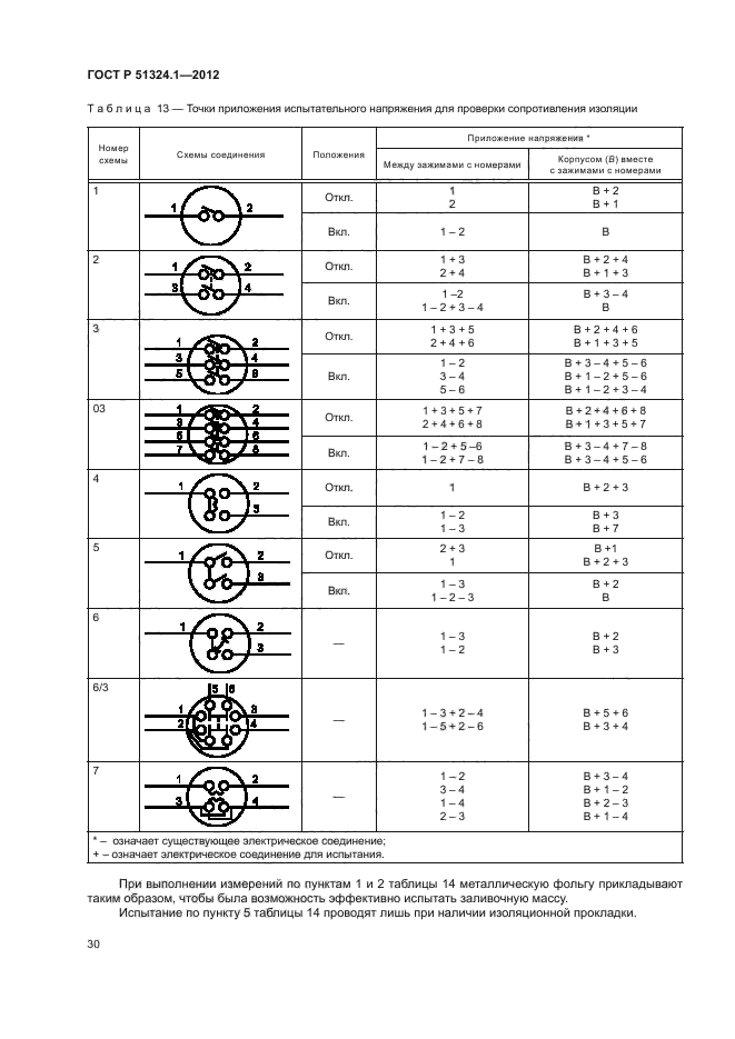 ГОСТ Р 51324.1-2012