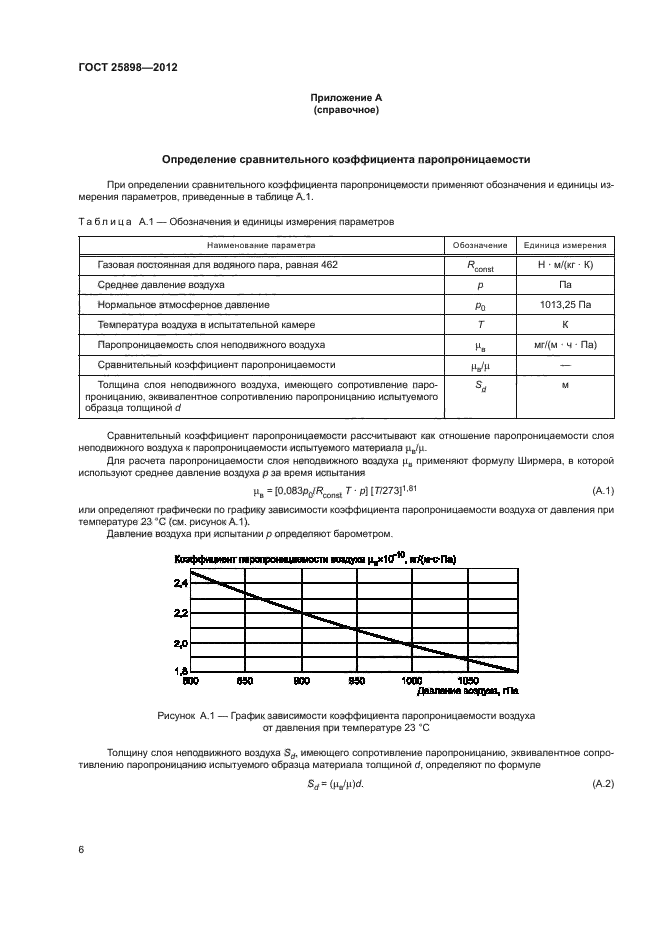 ГОСТ 25898-2012