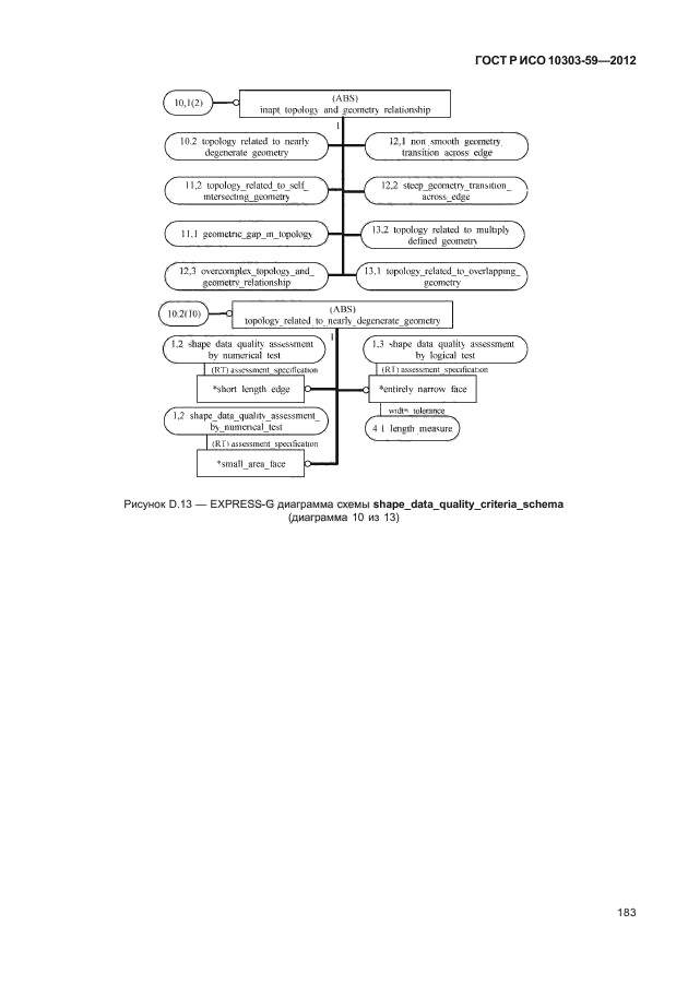 ГОСТ Р ИСО 10303-59-2012