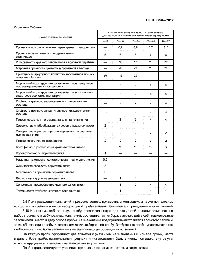 ГОСТ 9758-2012