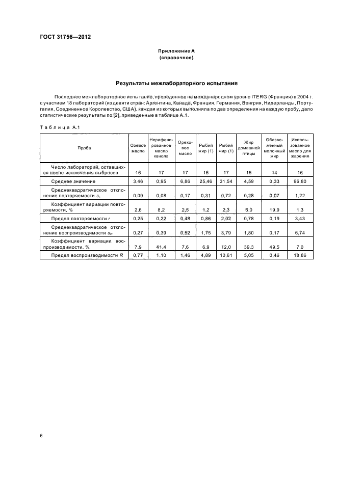 ГОСТ 31756-2012