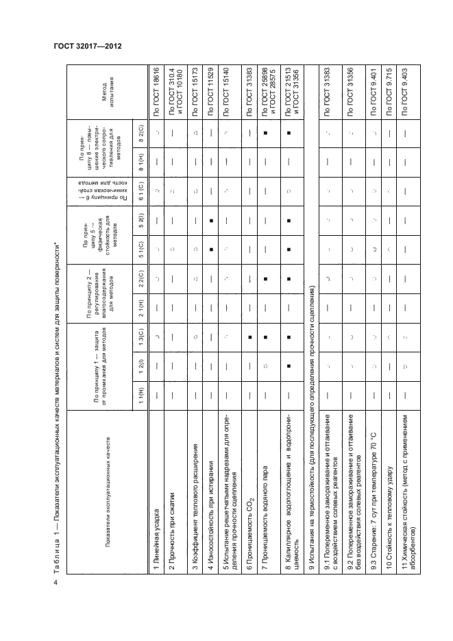 ГОСТ 32017-2012