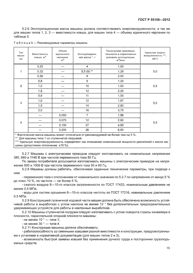 ГОСТ Р 55159-2012