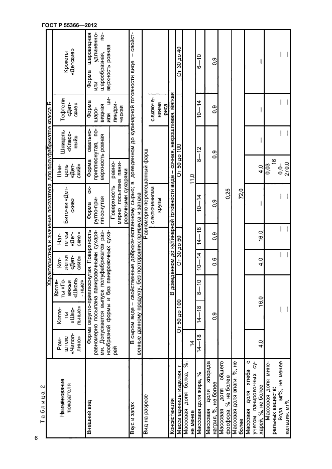 ГОСТ Р 55366-2012