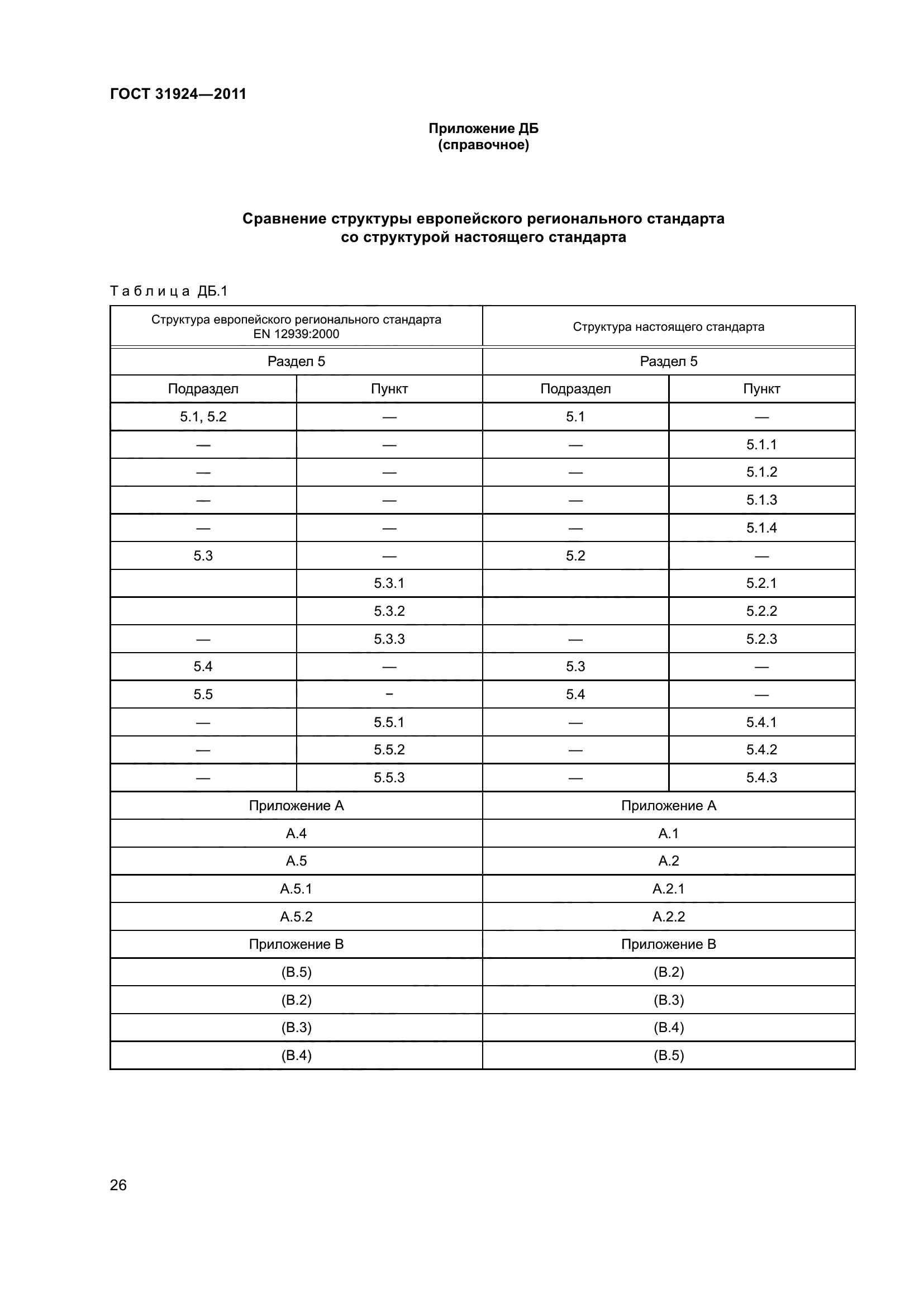 ГОСТ 31924-2011