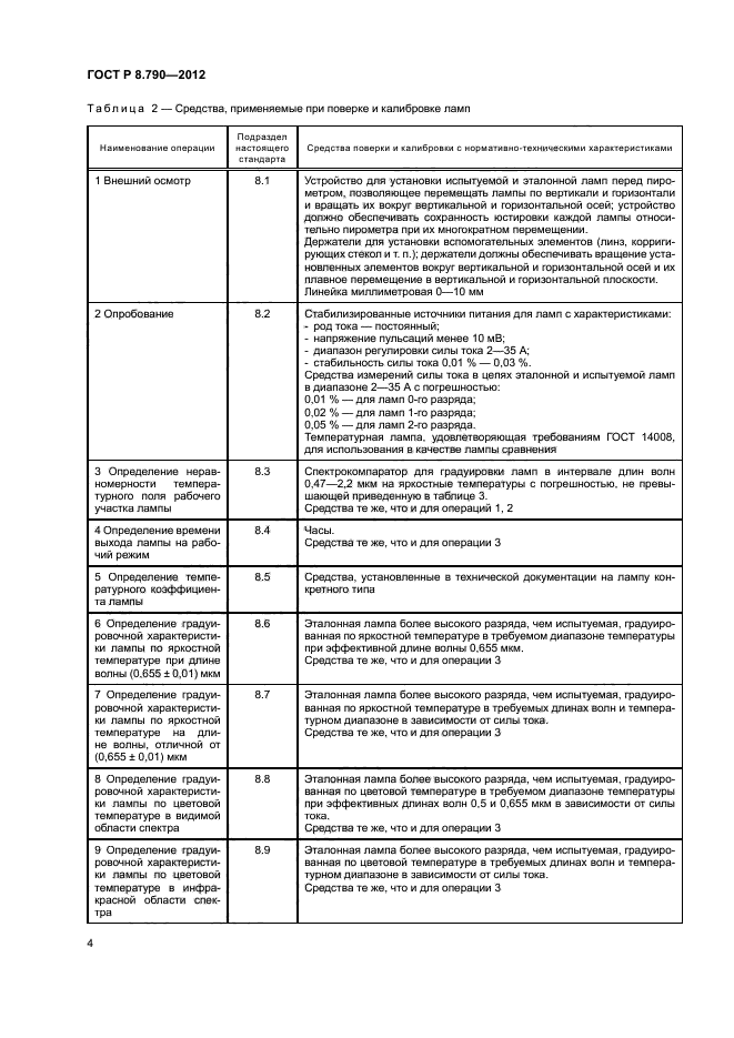 ГОСТ Р 8.790-2012