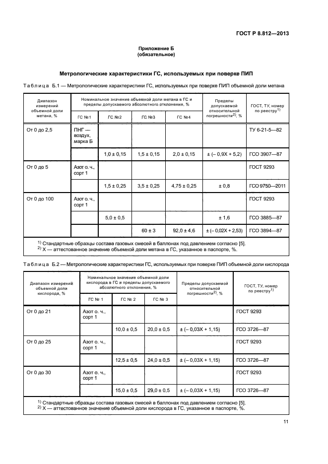 ГОСТ Р 8.812-2013