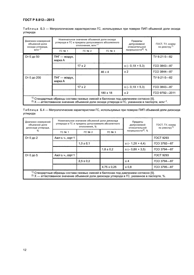 ГОСТ Р 8.812-2013