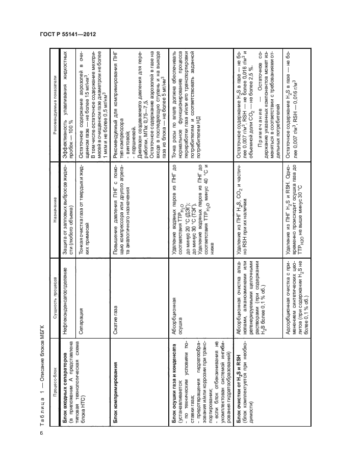 ГОСТ Р 55141-2012