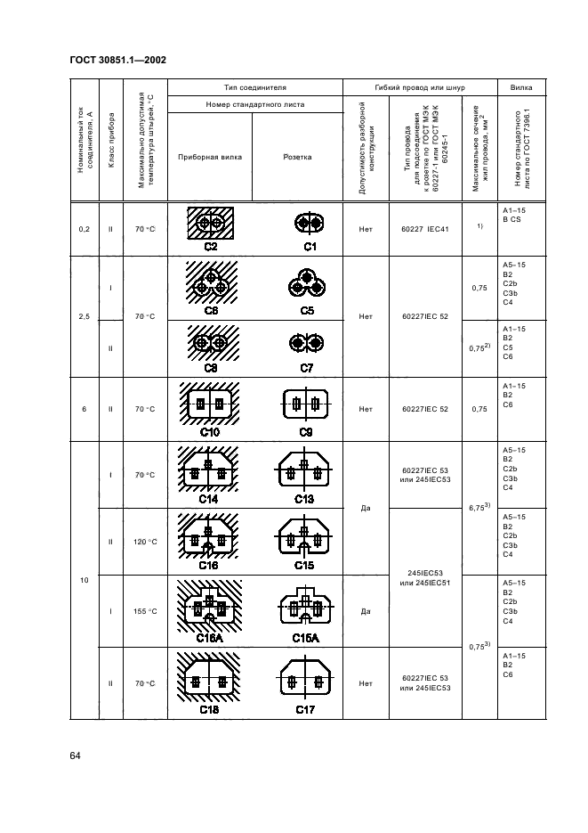 ГОСТ 30851.1-2002