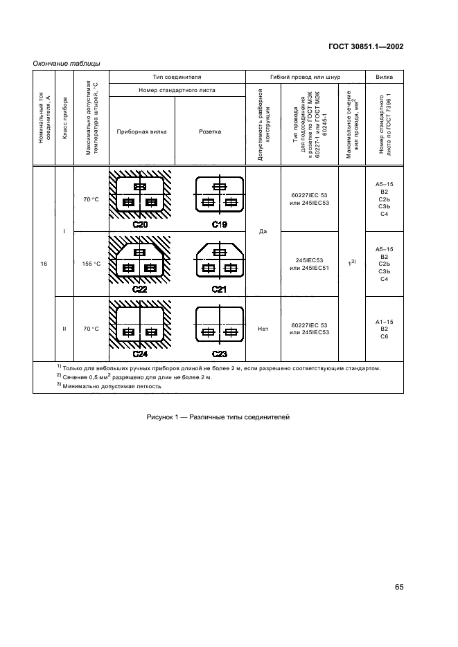 ГОСТ 30851.1-2002