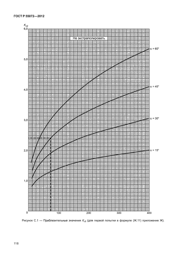 ГОСТ Р 55072-2012