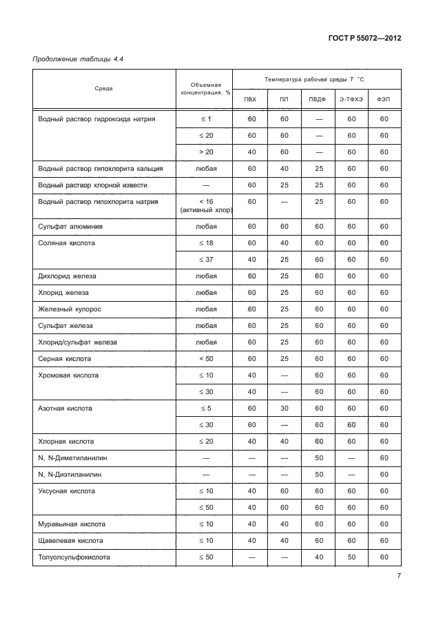 ГОСТ Р 55072-2012