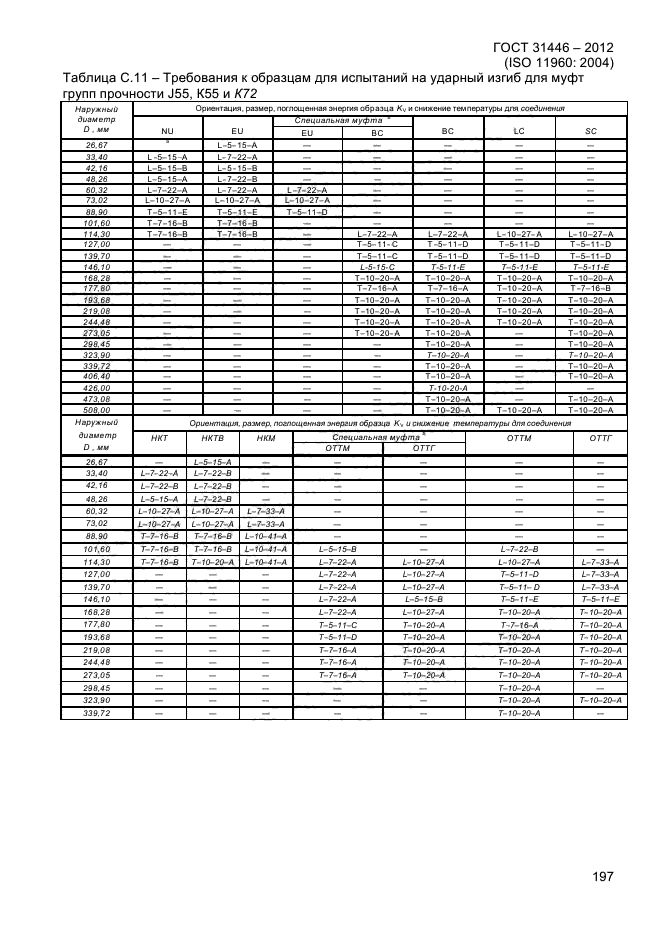 ГОСТ 31446-2012