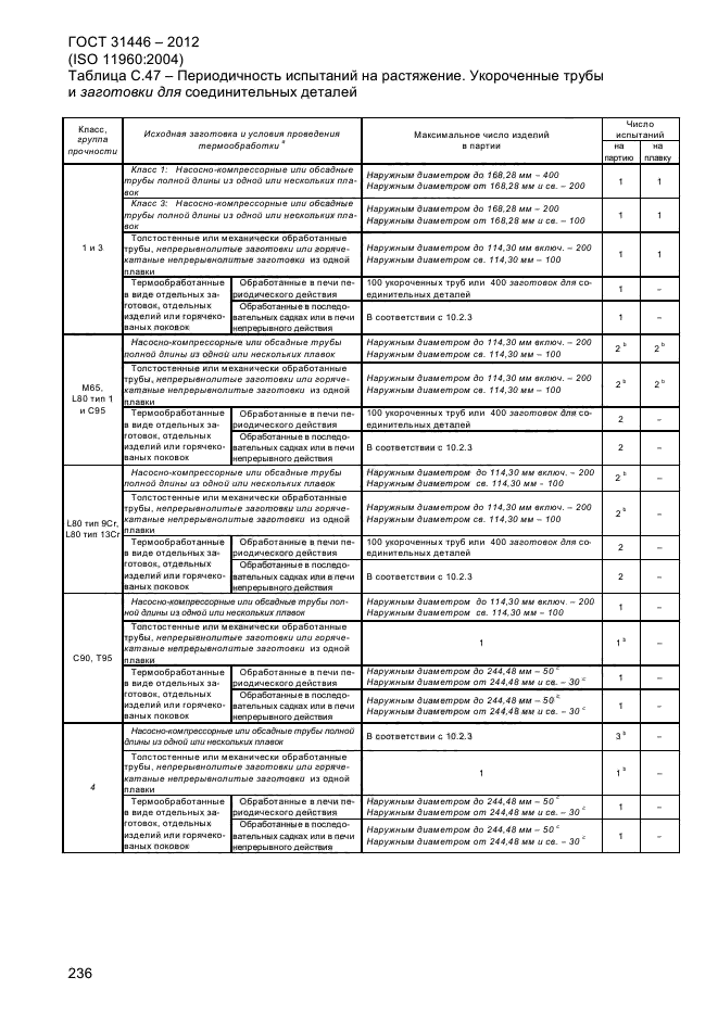 ГОСТ 31446-2012