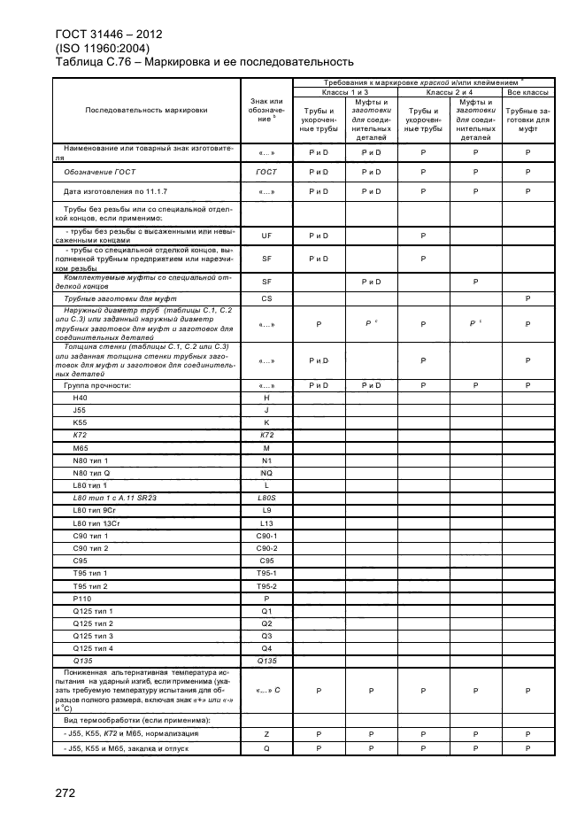 ГОСТ 31446-2012